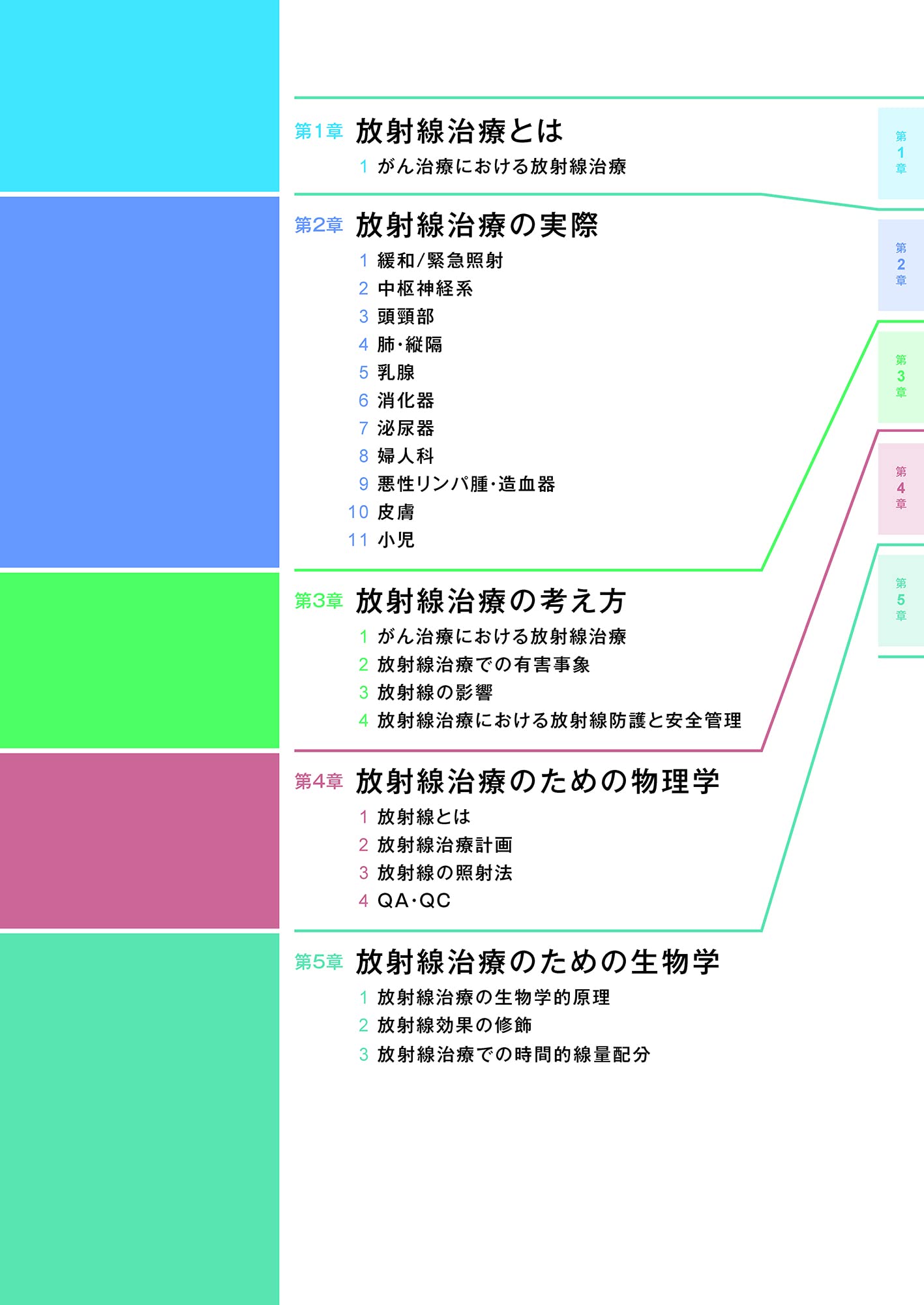 やさしくわかる放射線治療学 公益社団法人日本放射線腫瘍学会 本 通販 Amazon