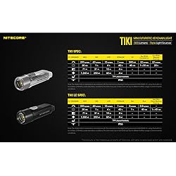 Nitecore Tiki LE Keychain Flashlight, 300 Lumens