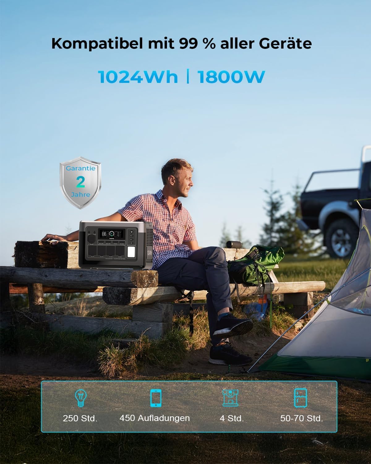 OUKITEL Tragbare Powerstation P1000 Plus, 1024Wh LiFePO4-Batterie,1800W Solar Generator, Schnellladung von 0-80% in 45 Min. Ultra-Leise für Camping, Wohnmobile & Stromausfälle 4