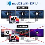 MOKiN USB C Docking Station 3 Monitors 150W Power 4K 144Hz 10Gbps view 4