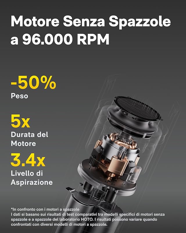Aspirapolvere Auto Portatile, 20kPa Aspirabriciole Senza Fili Potente