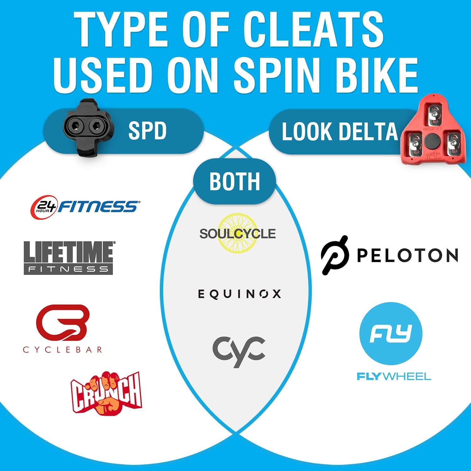 MARQUE Look Delta Compatible Cleats - 9 Degree Float Red Cleat Set for Peloton Indoor Cycling and Outdoor Road Cycling Designed for Women and Men Clipless Spinning and Cycle Shoes : Sports & Outdoors