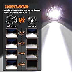 KARSAM Round LED Fog Lights Assembly for 2016-2023