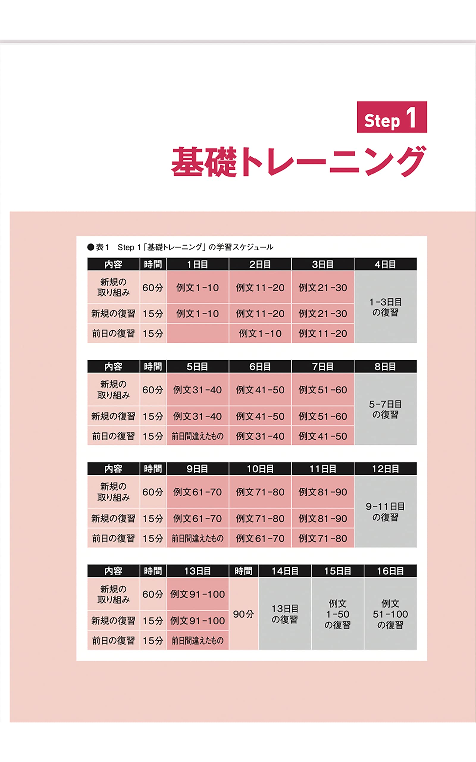 英会話は筋トレ 中2レベルの100例文だけ 1か月で英語がスラスラしゃべれる 船橋 由紀子 本 通販 Amazon