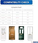 UAP Xfort MailPlate 12in Chrome Letterplate for 20-40mm Doors view 3