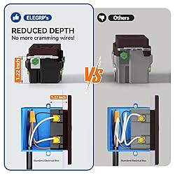 ELEGRP GFCI Outlet 15 Amp, Self-Test GFI Electrical