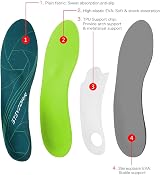 iFitna Plantar Fasciitis Arch Support Orthotics Insole Green UK-9 11.02in view 4