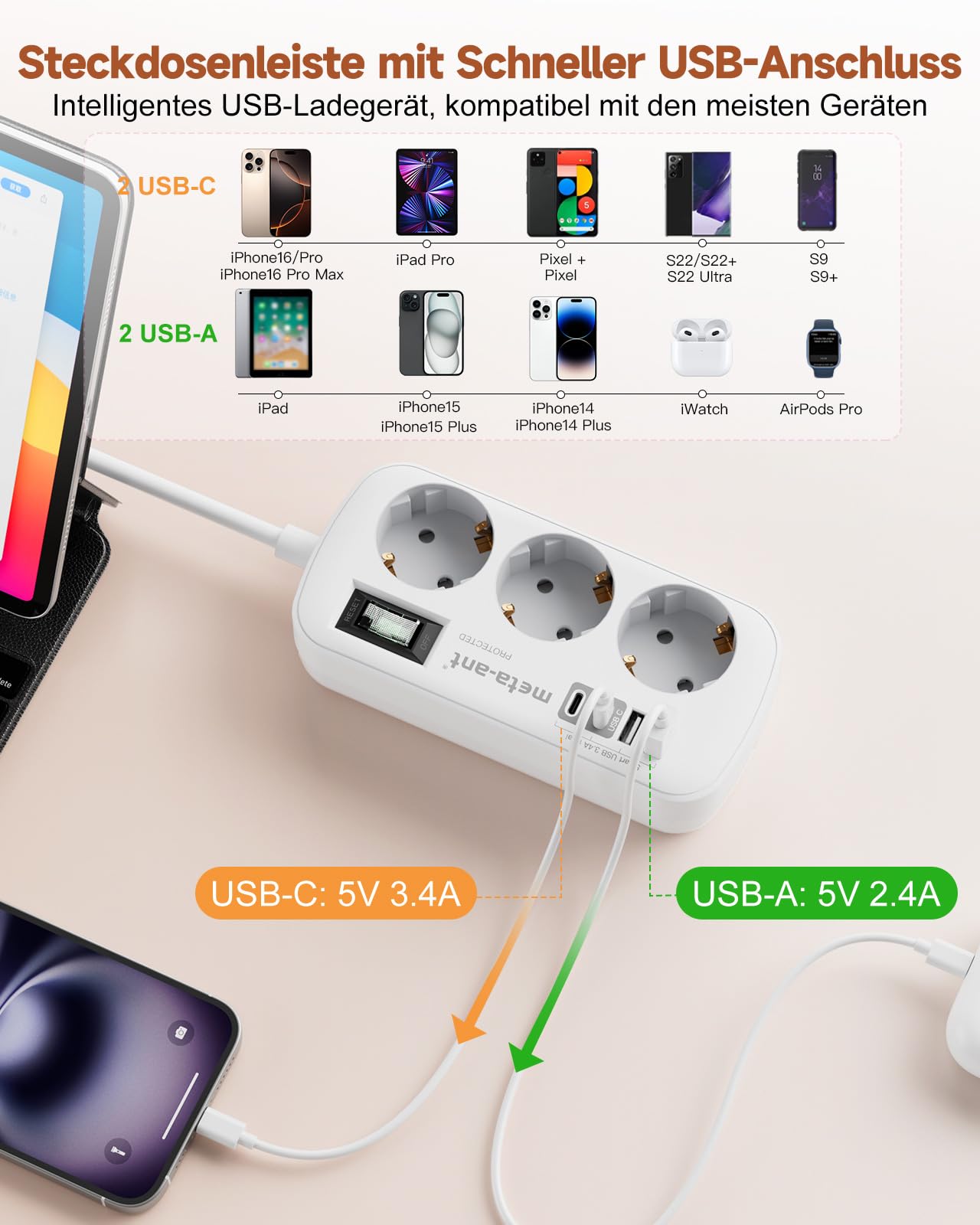 Steckdosenleiste mit USB 3.4A 17W, 3 Fach steckdosenleiste mit überspannungsschutz 4000W, Socket with 4 USB (2 USB-C), 1.5m, Steckdosenleiste Wandmontage für Heim Büro, Weiß 2