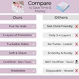Hygge Sheets Potty Training Bed Pads | Waterproof & Non Slip | Rainbow view 5