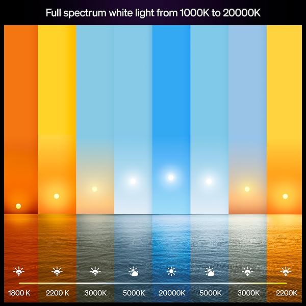 PHILIPS HUE SMART LED A19 BULB, 3 PACK, WHITE & COLOR AMBIANCE, E26 BASE, 7.2W, FULL SPECTRUM LIGHT 1000K-20000K, 810 LUMENS, DIMMABLE LED BULBS, WORKS WITH ALEXA, GOOGLE & APPLE HOME