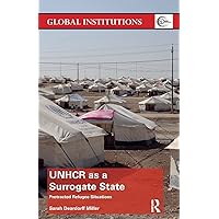 UNHCR as a Surrogate State (Global Institutions)