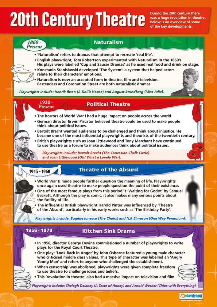 Daydream Education 20th Century Theatre | Drama Posters | Laminated Gloss Paper measuring 850mm x 594mm (A1) | Theatre Posters for the Classroom | Education Charts