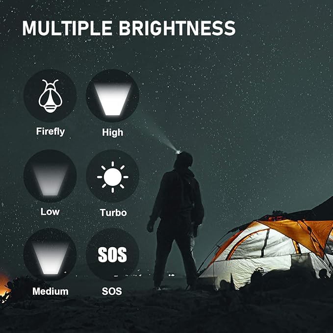 Wowtac A1s Torcia Led Compatta E Luminosa Con Led Cree Xp L V6 Da 1150 Lumen 5 Livelli Piu Lo Strobo Resistente Allacqua Secondo Lo Standard Ipx 7 Neutral White Fai Da Te Torce