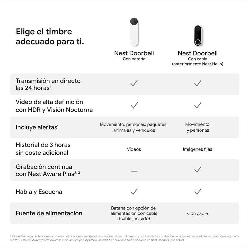 Campainha google nest – campainha com vídeo sem fio, neve, 960p, somente movimento