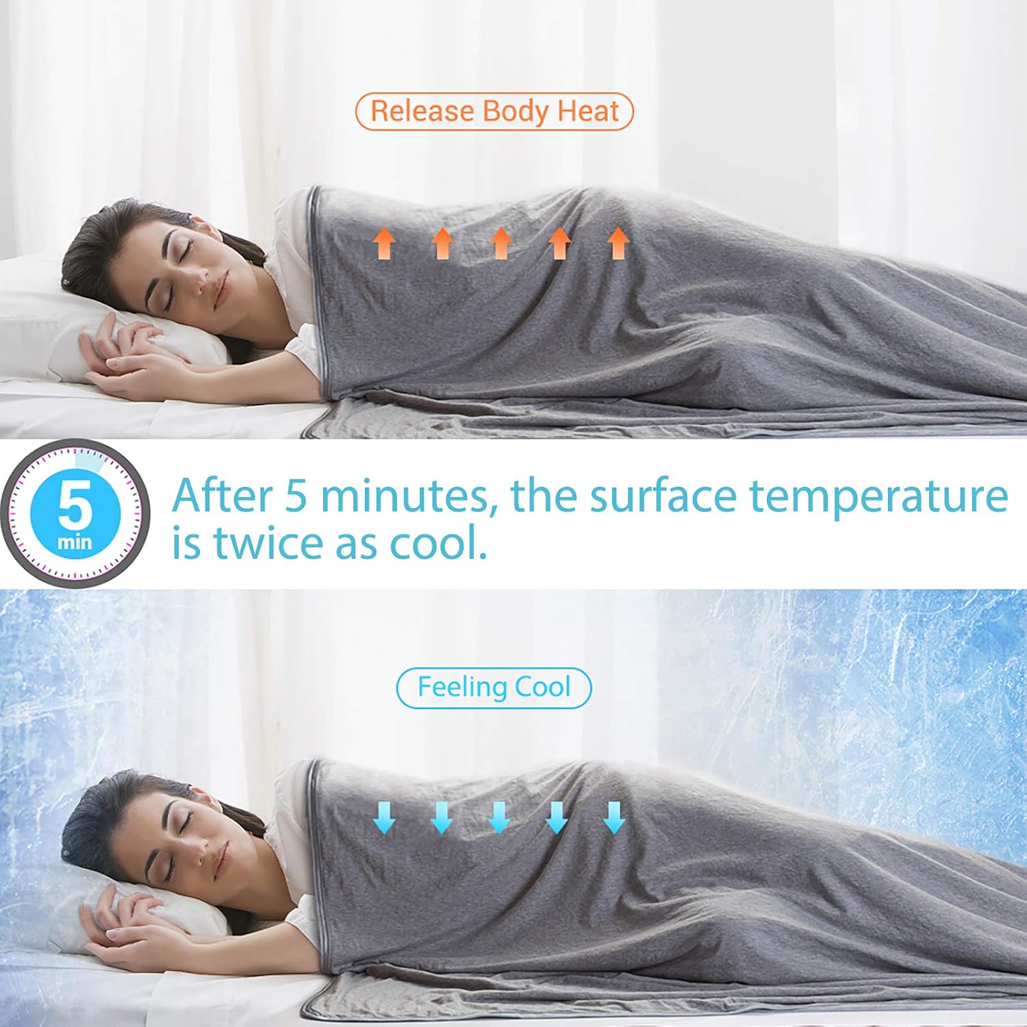 Elegear Cooling Blanket for Night Sweats Q-Max 0.5 Arc-Chill 3.0 Cool Fiber Summer Throw for Bed Sofa Chair Travel Adult Kids Hot Sleeper - Image 3
