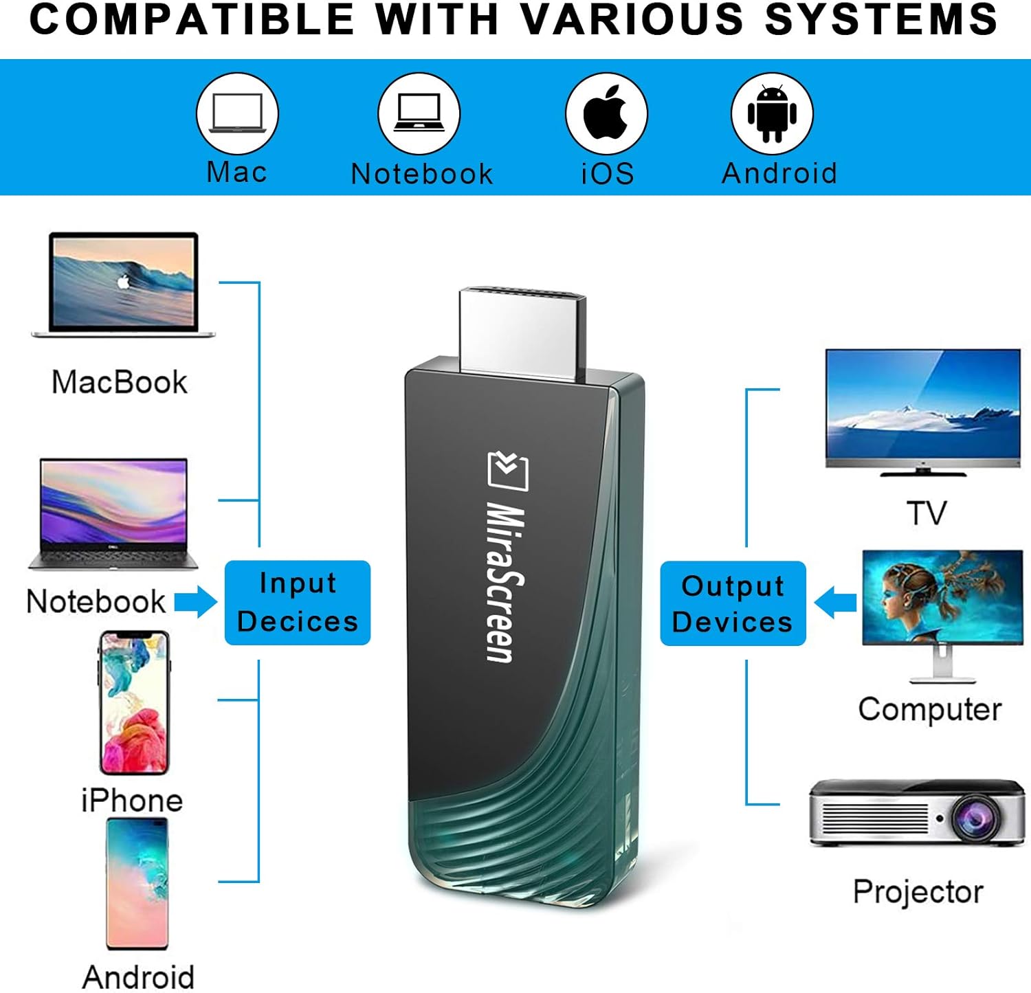 WiFi Display Dongle, iBosi Cheng 5G/2.4G Wireless Display Receiver Full HD 1080P HDMI Dongle for Smartphones Laptops to HDTV Projector Car Monitor: Electronics