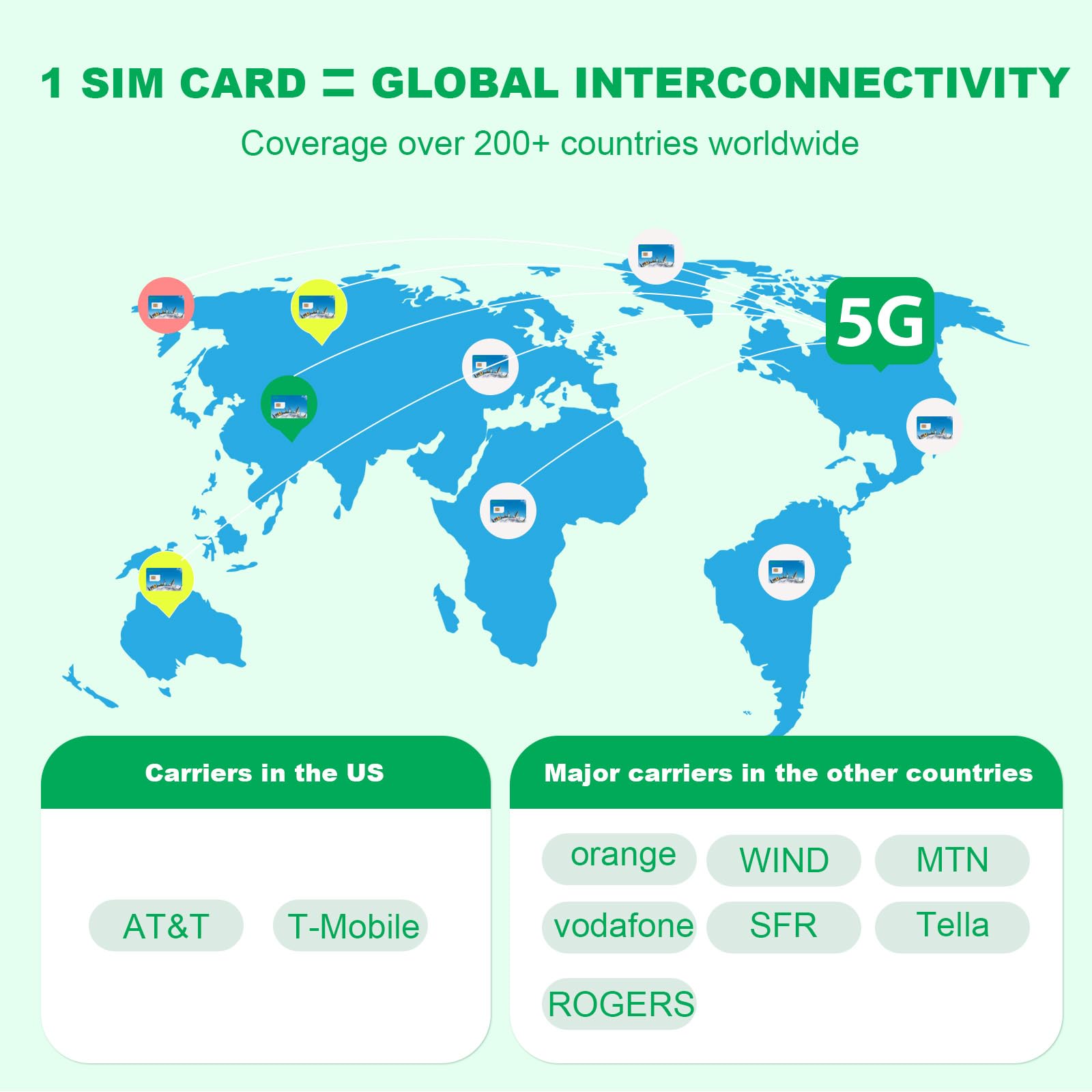(2 Pack) EIOTCLUB International Data SIM Card, Travel SIM Card for 200+ Countries, 1GB/30Day Prepaid Data SIM, 5G LTE Cellular for Phone Tablet Router WiFi Hotspots, No Roaming Charges