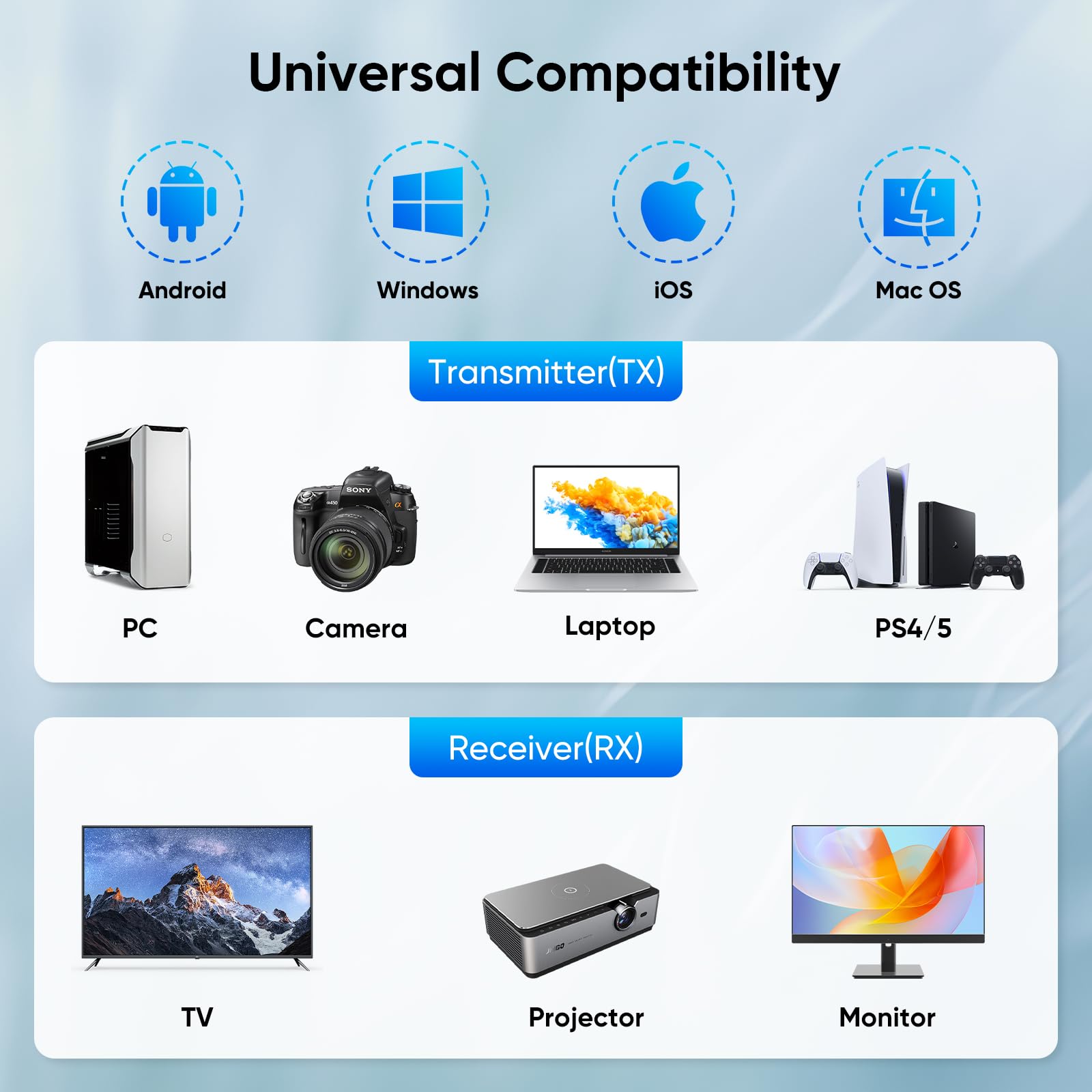 Wireless HDMI Transmitter and Receiver 4k, Wireless HDMI Extender for Seamless High-Definition Streaming from Laptop/PC/TV Box to Monitor/TV/Projector, 4K Decoding 1080P Out, Plug & Play