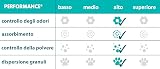 Sanicat Classic Marseille Soap Scented Cat Litter 10L Pack of 2 view 2