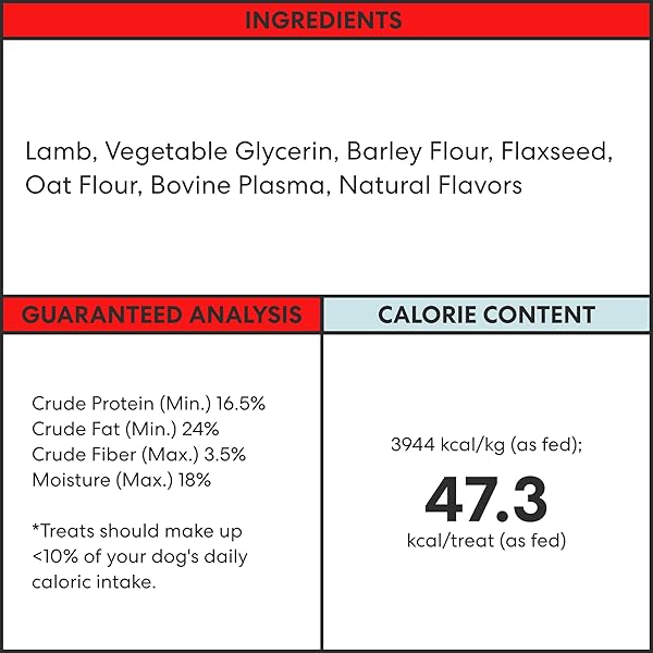 THE PETS TABLE LAMB LIMITED INGREDIENT DIET AIR-DRIED HEALTHY DOG TREATS, 8-OUNCE BAG