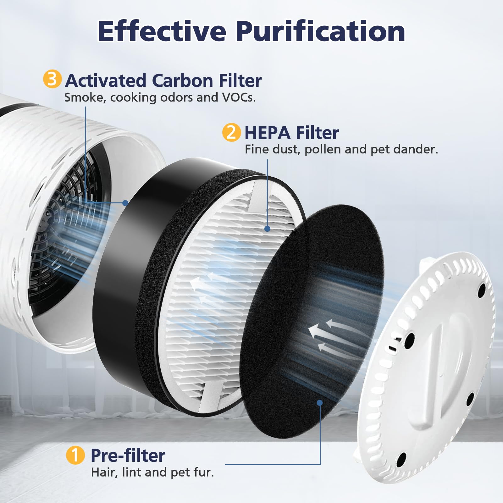 LV-H132 Replacement Filter Compatible with LEVOIT LV-H132 Air Puri-fier Replacement Filter, 3-in-1 HEPA Filt-er High-Efficiency Activated Carbon Filt-er, Part # LV-H132-RF, 2 Pack