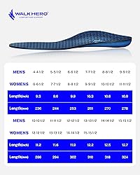 Walkhero Arch Support Inserts for Plantar Fasciitis