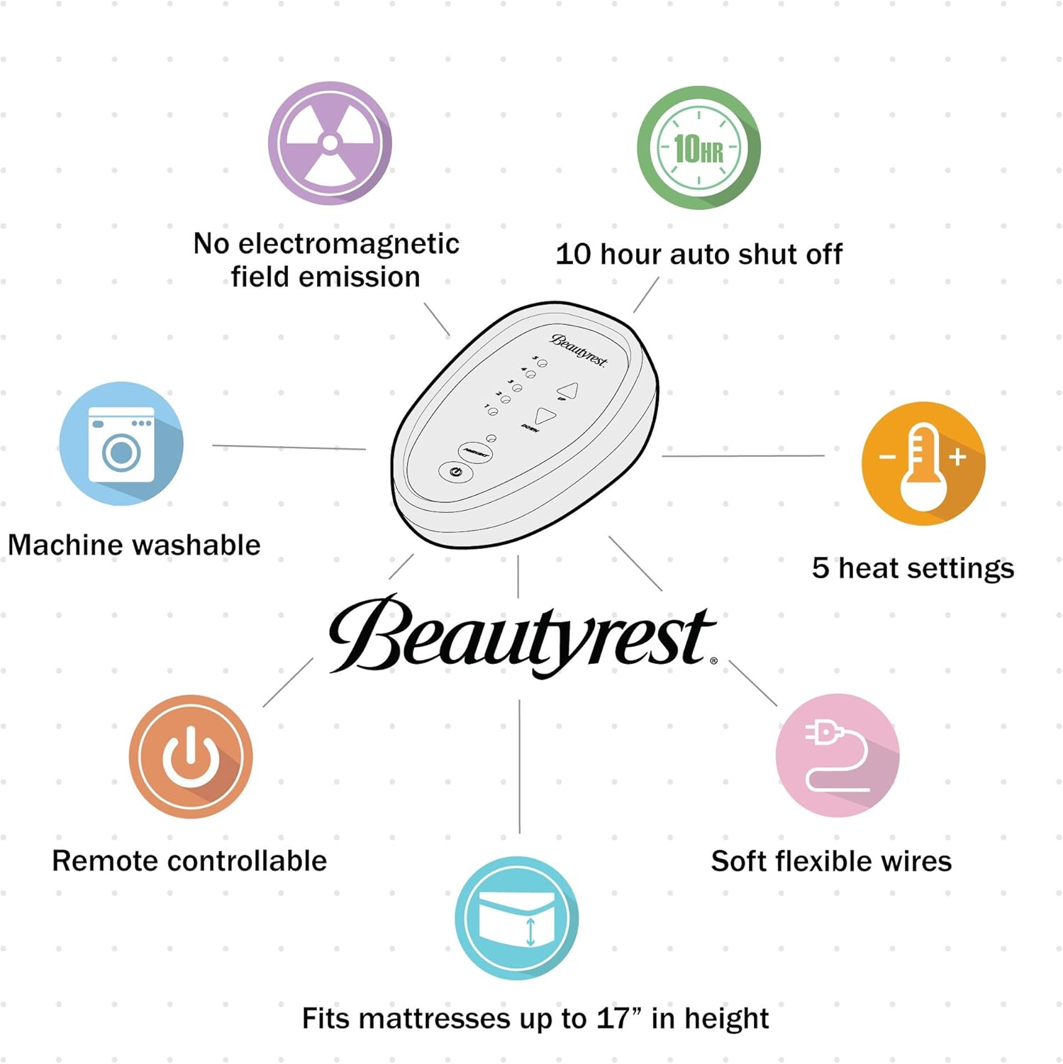 Beautyrest 3M Scotchgard Heated Mattress-Pad Secure Comfort Technology-Luxury Quilted Electric Deep Pocket-5-Setting Controllers, Twin XL, White: Home & Kitchen