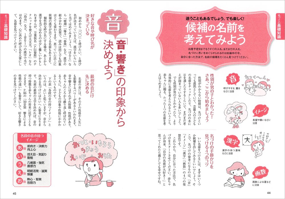 Amazon Fr たまひよ男の子のしあわせ名前事典 Livres