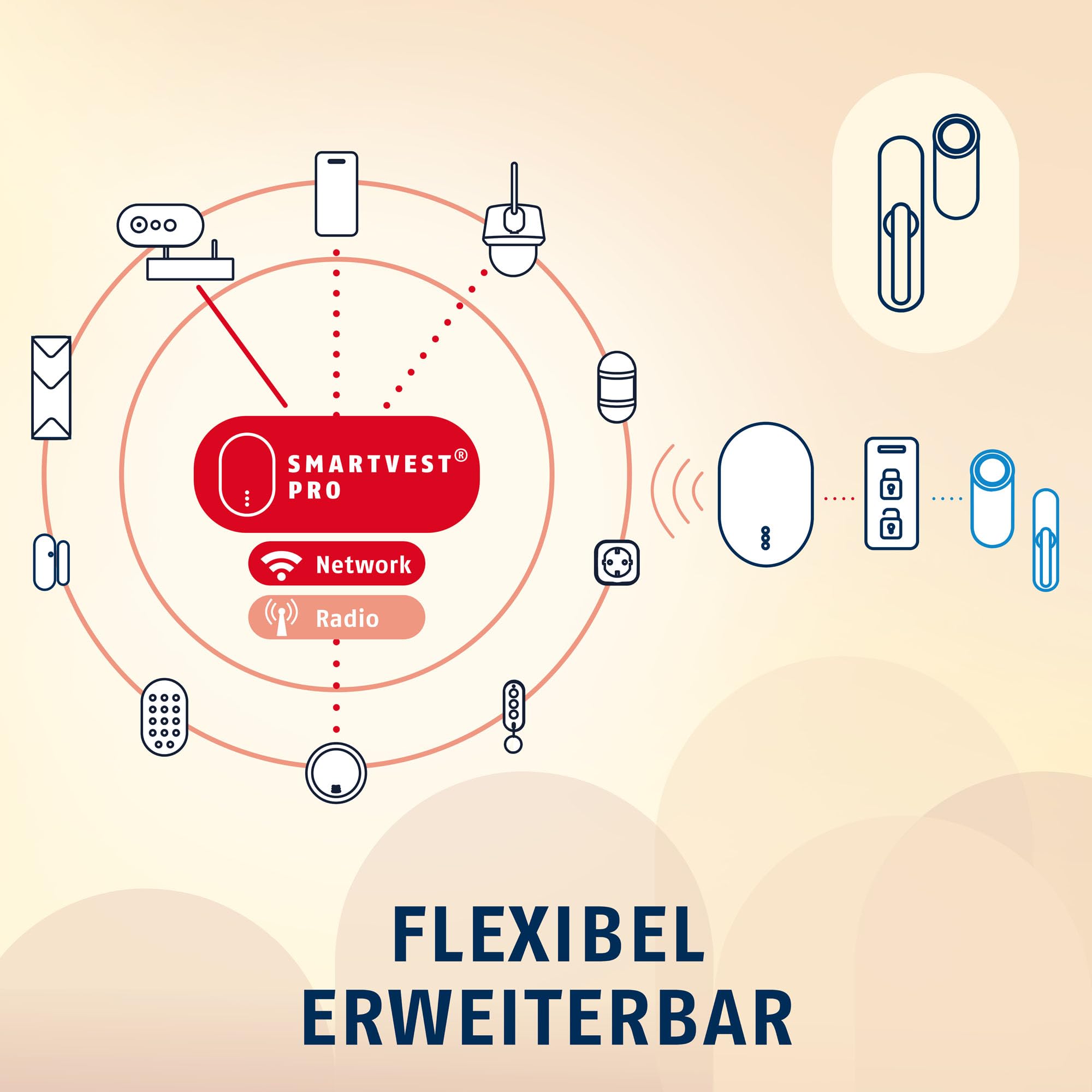 ABUS Funk-Alarmanlage Smartvest Pro - Starter-Set mit Zentrale, Öffnungsmelder, Fernbedienung und kostenloser App - Alarmanlage für Haus und Wohnung - Einbruchschutz mit Alarm auf Handy 6