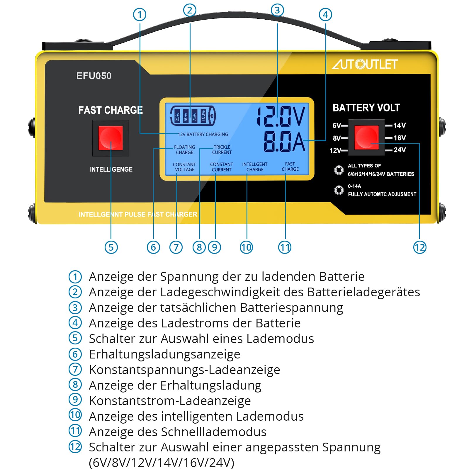 AUTOUTLET Ladegerät Autobatterie, 6/8/12/14/24V Smart vollautomatische KFZ Batterieladegerät Erhaltungsladegerät mit LCD Bildschirm, 0-14A Batterie Ladegerät für Auto Motorrad Rasenmäher Boot(Gelb) 2