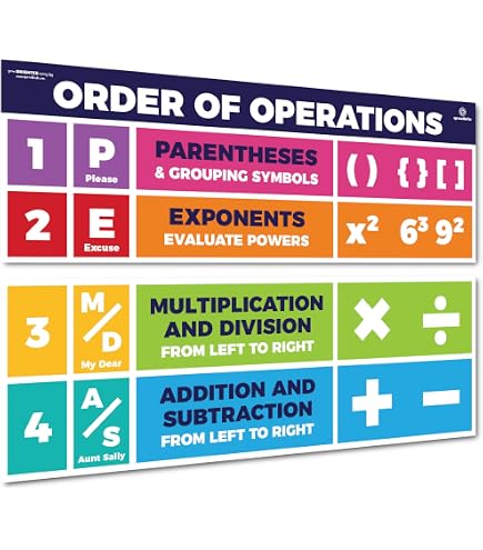 Complex Numbers Anchor Chart