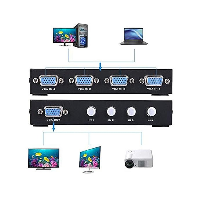 Duttek VGA-Umschalter, VGA 15, HDF 4-Anschluss, 4-in-1 Schalter (1 Host 4 Displays/4 Hosts 1 Display) Vier-Wege-VGA-Schalter,