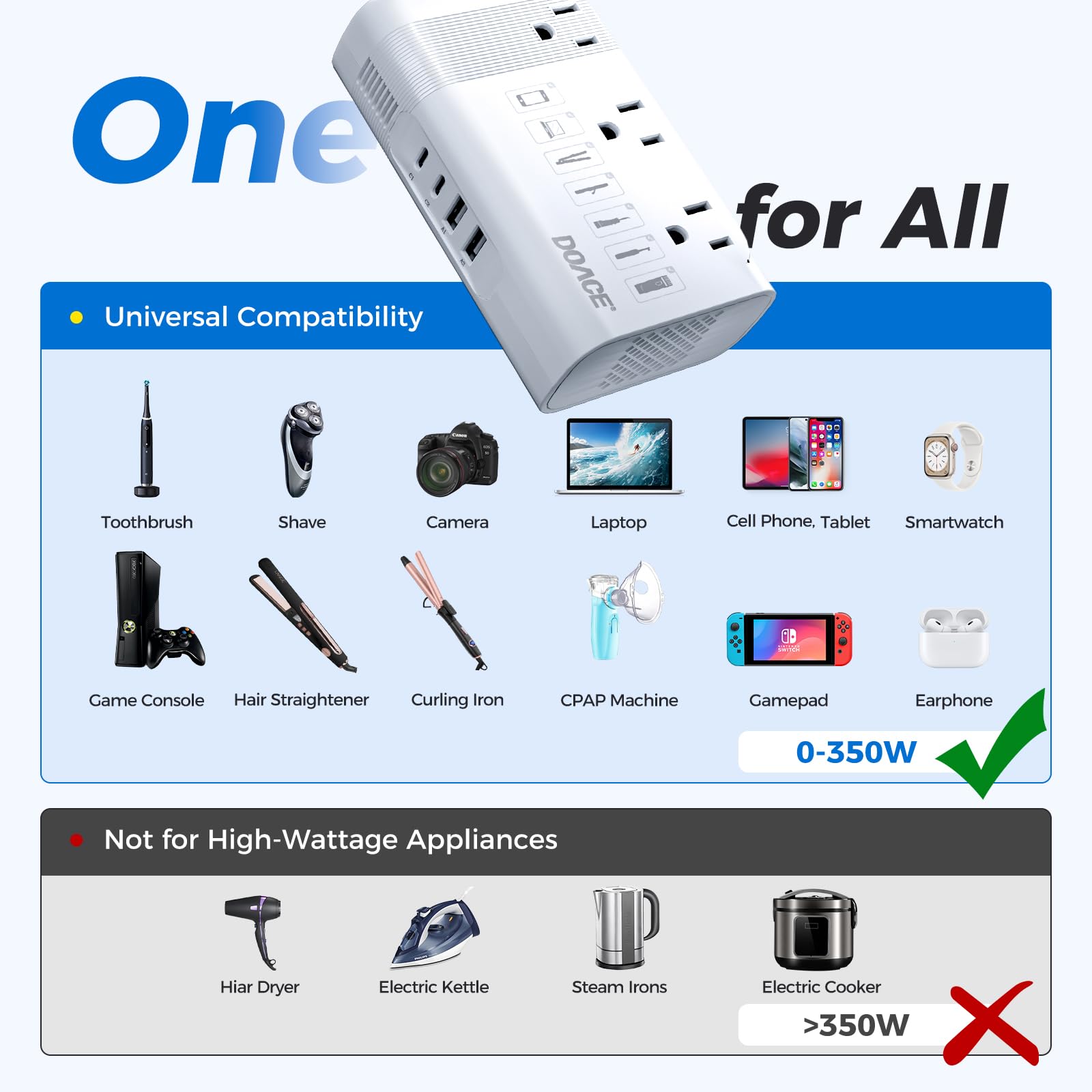 DOACE 220V to 110V Converter for European Travel - 350W Voltage Converter US to Europe with 4 QC+PD Chargers for Using U.S. Devices Abroad - Hair Straightener Shaver Toothbrush Laptop Camera Phone