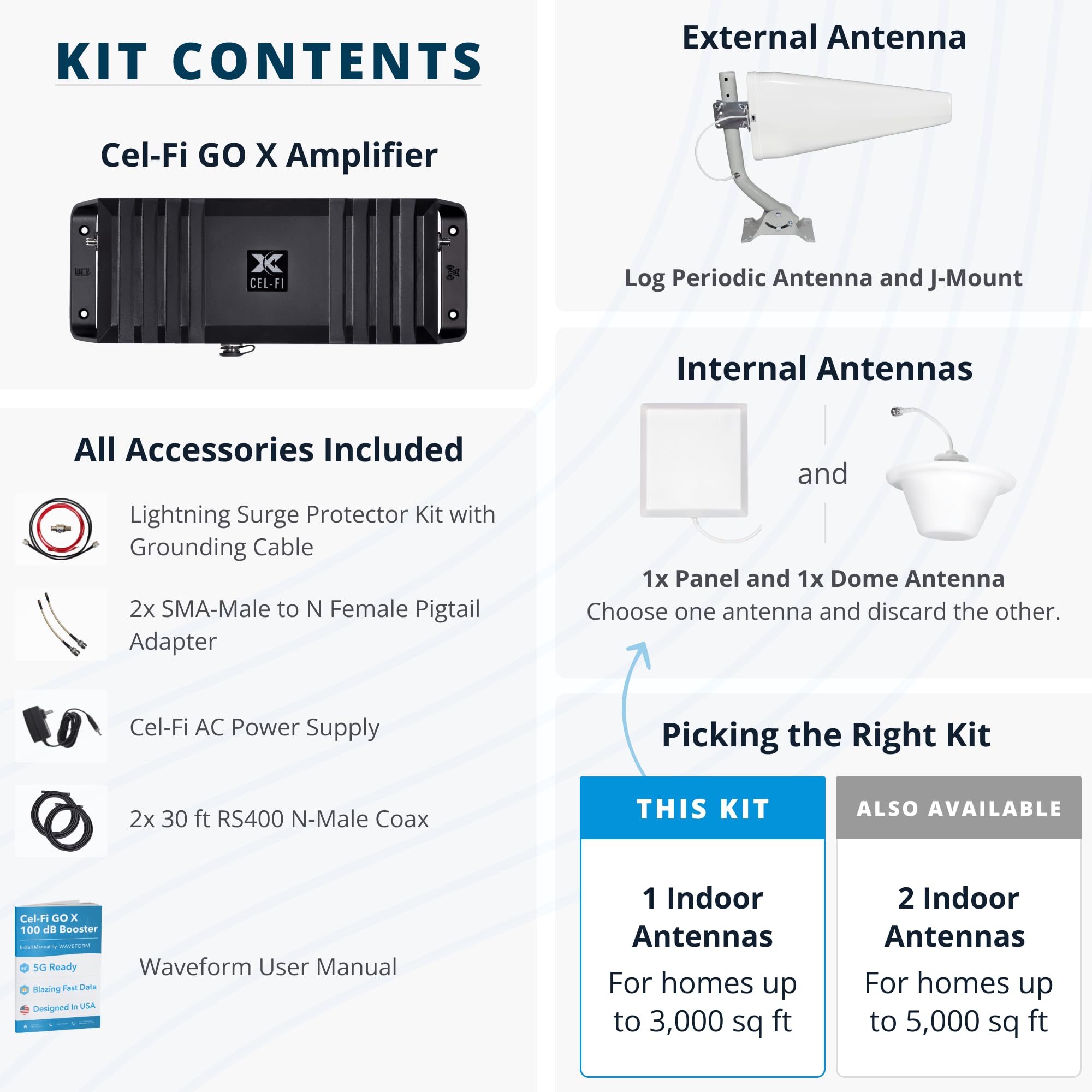 CEL-FI GO X G32 | Cell Phone Booster for Home | 4G, 5G, AT&T, Verizon & T-Mobile | Up to 15,000 Sq Ft Coverage | 100 dB Cell Phone Signal Booster | FCC Approved | 1 Antenna Kit