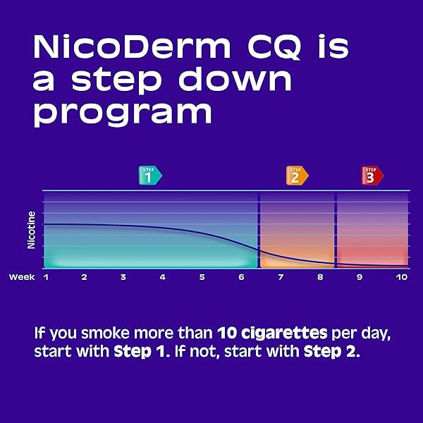 NICODERM CQ NICOTINE PATCHES TO HELP STOP SMOKING WITH BEHAVIORAL SUPPORT PROGRAM, 14MG, STEP 2-21 COUNT