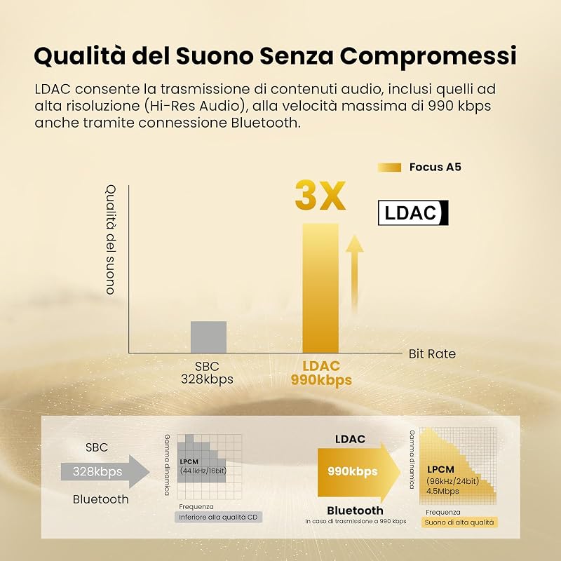 A5 Cuffie Bluetooth Over Ear Cuffie Con filo,Cuffie Over Ear Con Cancellazione Rumore Attiva Adattiva fino al 98%,LDAC Hi-Res Wireless Audio,Cuffie Wireless 75 Ore ANC Ibrida Nero