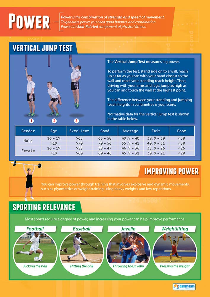 Power | PE Posters | Laminated Gloss Paper measuring 850mm x 594mm (A1) | Physical Education Charts for the Classroom | Education Charts by Daydream Education