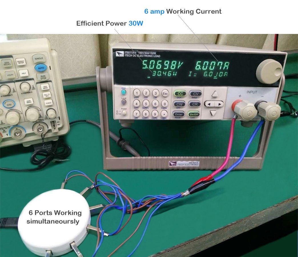 Charging Station iProductsUS Smart Charger Universal USB Charging Dock Multi 6-Port charger for iPhone iPad Samsung Galaxy LG and All of the Smart Cell Phones and Electronic Devices (White)