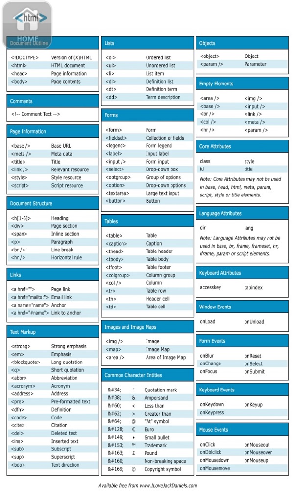 html Helper