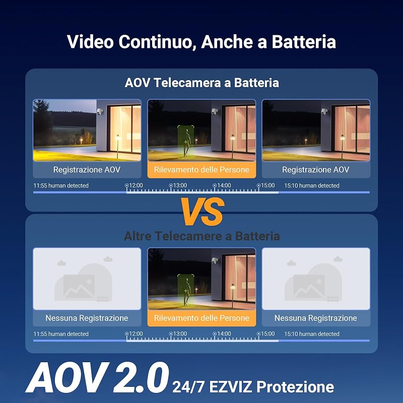 2K⁺ CB8 Lite 4G Telecamera Esterno Senza Fili con Pannello Solare