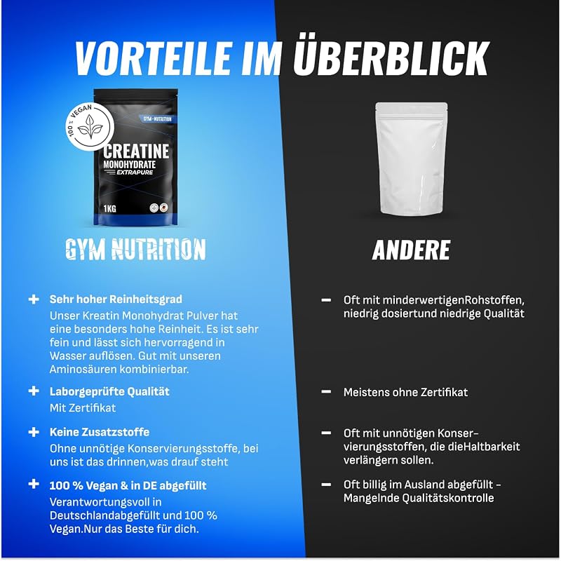 Creatin Monohydrat Pulver – 1 kg (1000g) Kreatin – hochdosiert