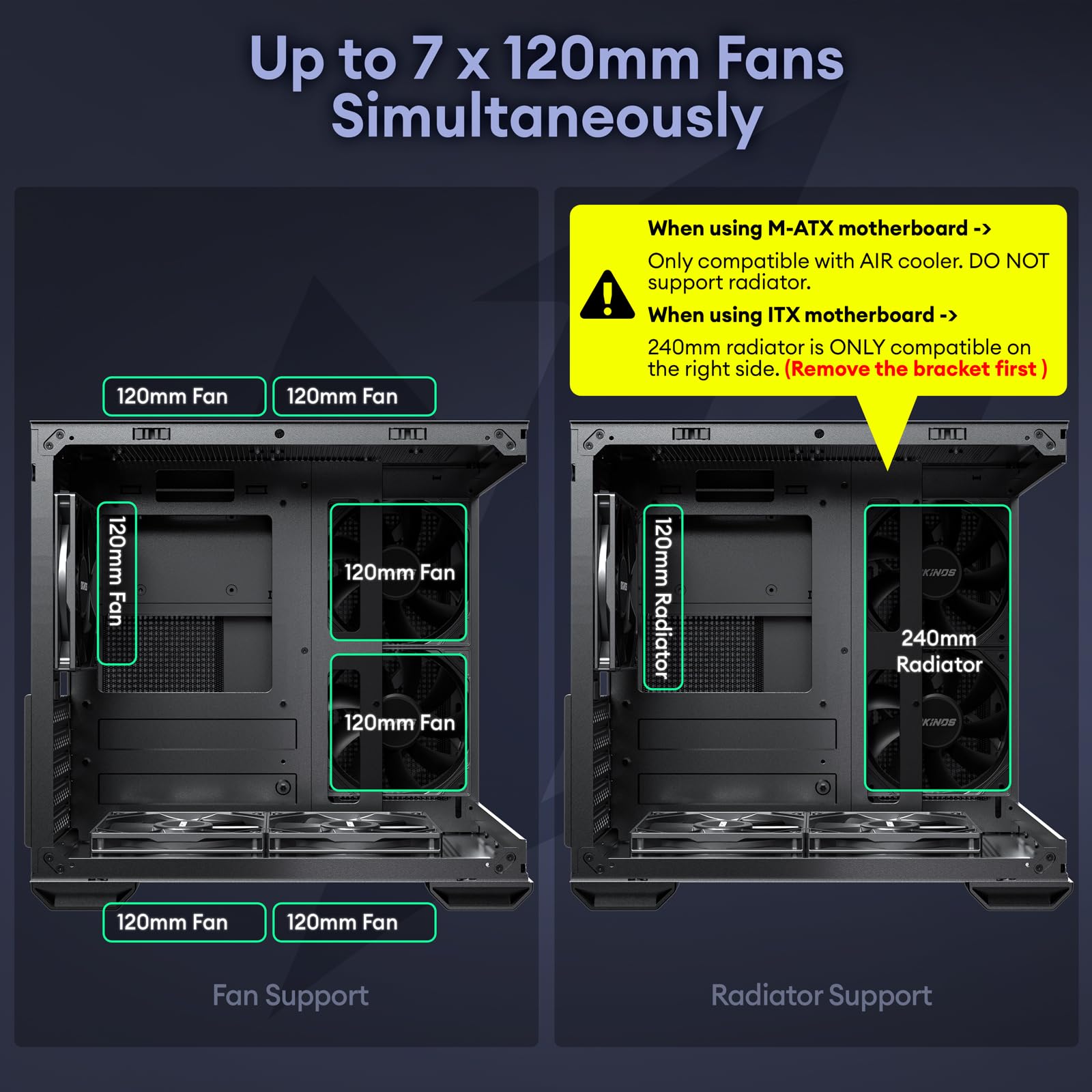 Okinos MATX PC Case, 5 x 120mm Case Fans (Non-PWM) Pre-Installed, Type-C Port, 270° Panoramic Tempered Glass Panel, 5-PCIe Slot, 240mm Radiator ONLY for ITX MOBO, Micro ATX Case, Mirage 2