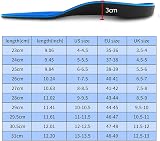 PCSsole High Arch Support Orthotic Insoles for Flat Feet Plantar Fasciitis Blue view 6