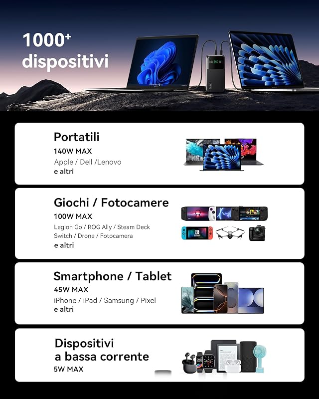 140W Laptop Power Bank, Piccolo 27000mAh Alta Capacità USB-C Powerbank