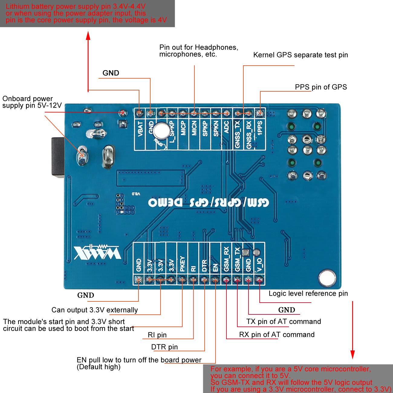 MakerFocus GPS Module, GSM GPRS GPS Module 3 in 1 Quad Band GSM/GPRS ...