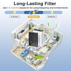 HAP602 Replacement Filters for ECOSELF