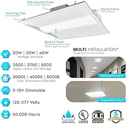 2x2 FT Center Basket LED Troffer Panel