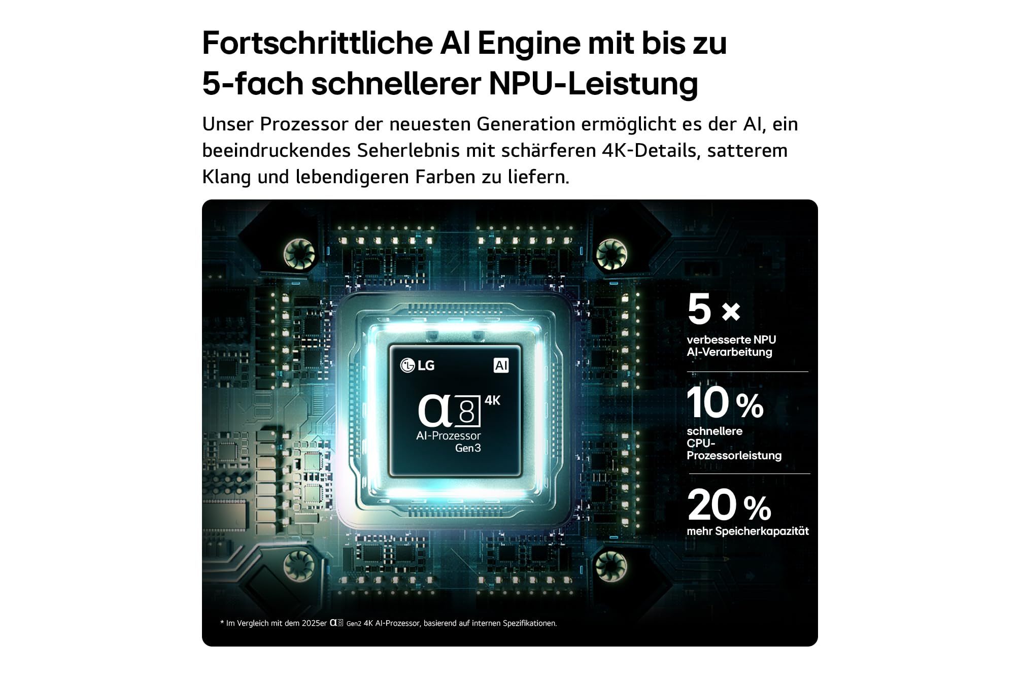 LG OLED65B68LA TV 65 Zoll (165 cm) 4K OLED AI TV (α8 Gen3 4K AI Prozessor, webOS 26, 120Hz (VRR bis zu 120Hz)) [Modelljahr 2026] [Energieklasse F] 3