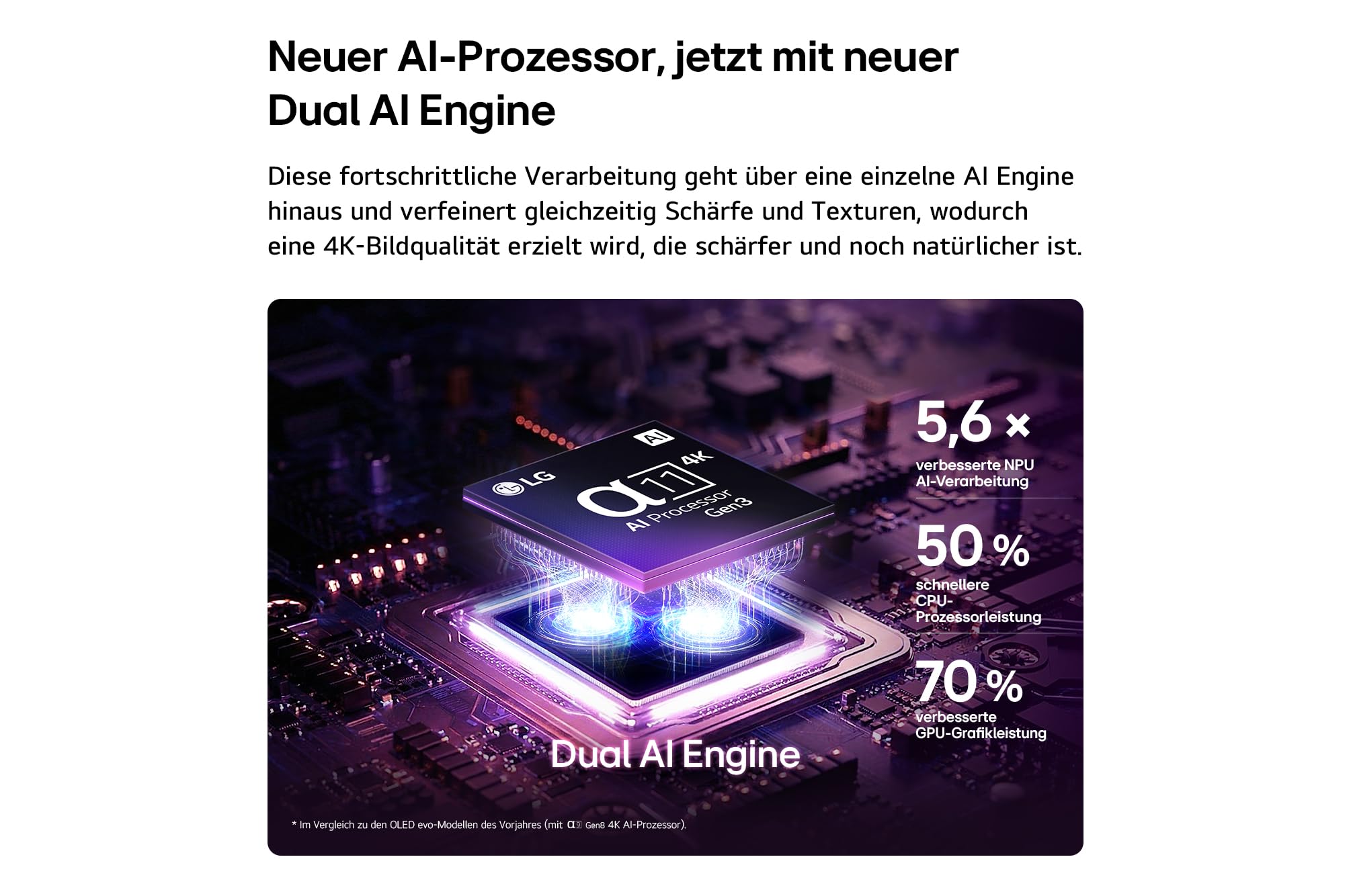 LG OLED65C6ELB TV 65 Zoll (165 cm) 4K OLED evo AI TV (α11 Gen3 4K AI Prozessor, webOS 26, 120Hz (VRR bis zu 165Hz)) [Modelljahr 2026] [Energieklasse F] 4