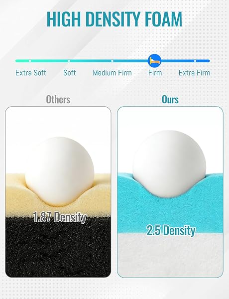 COUCH CUSHION REPLACEMENT, CERTIPUR-US CERTIFIED 2.5 LB DENSITY UPHOLSTERY MEMORY FOAM HIGH DENSITY SPONGE 72″L×24″W×4″THICK DEEP COMFORT FOR HARD MATTRESS TRANSFORMATION FLOOR SLEEPING